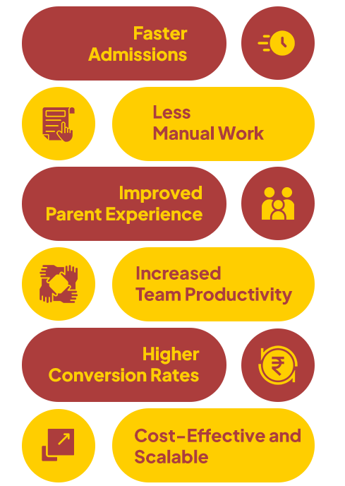 benefits of Class On App Admission Management System